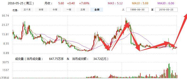 002663最新消息,关于002663最新消息的全面解读