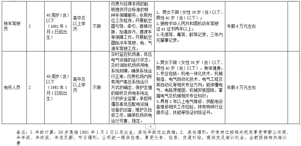 庆阳机场招聘最新信息,庆阳机场招聘最新信息概览