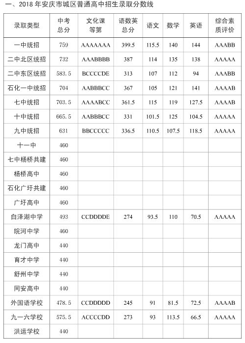 安庆初中最新排名,安庆初中最新排名概览