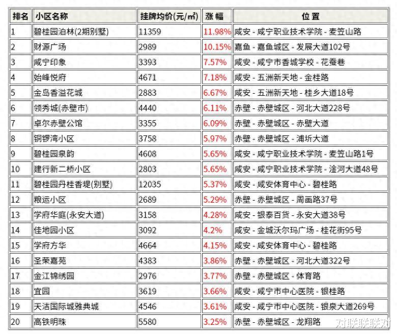 富宁最新楼盘房价,富宁最新楼盘房价概览