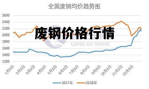 沈阳废钢价格最新行情,沈阳废钢价格最新行情分析