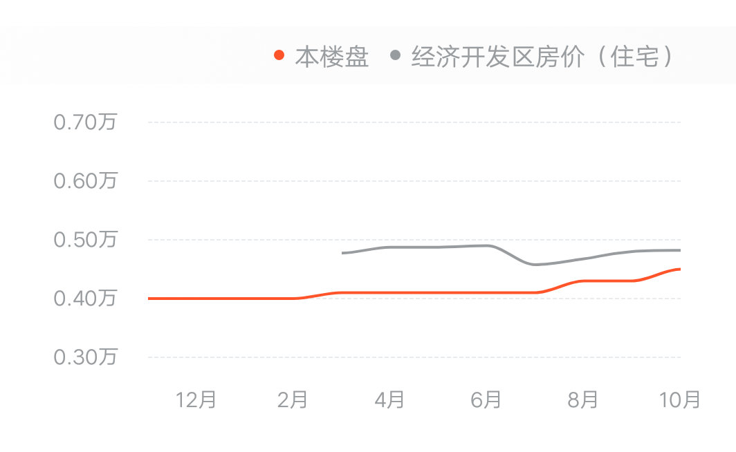 宜春最新房价多少,宜春最新房价走势分析