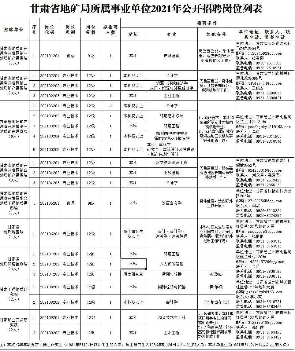 最新上海试药员招聘,最新上海试药员招聘，机遇与挑战并存