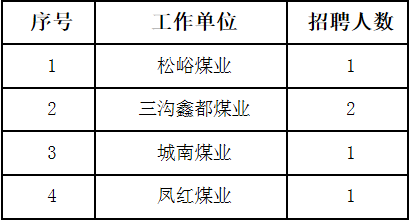 最新煤矿招工直招,最新煤矿招工直招信息及其相关解读