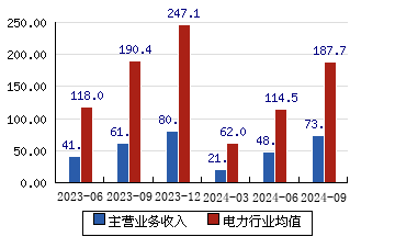 售前咨询 第673页