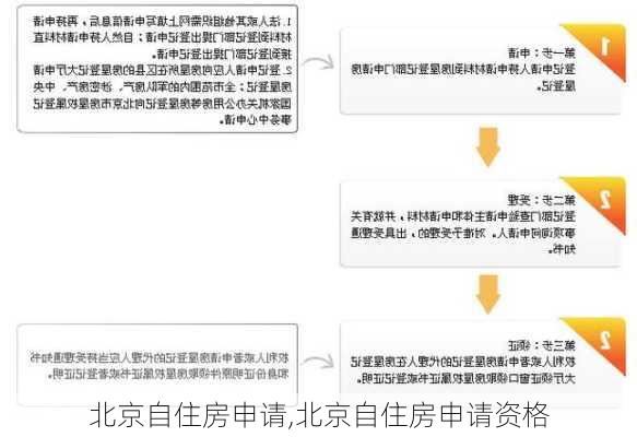 自住房申请条件最新,自住房申请条件最新解读