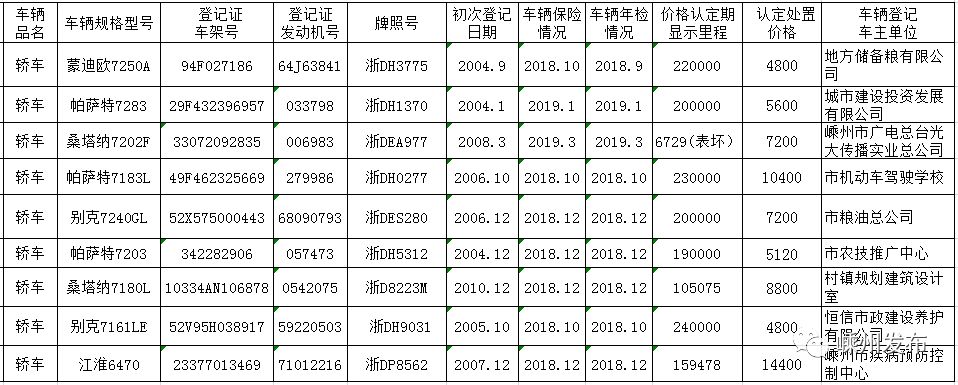 最新长沙政府公车拍卖,最新长沙政府公车拍卖，改革举措与公众关注