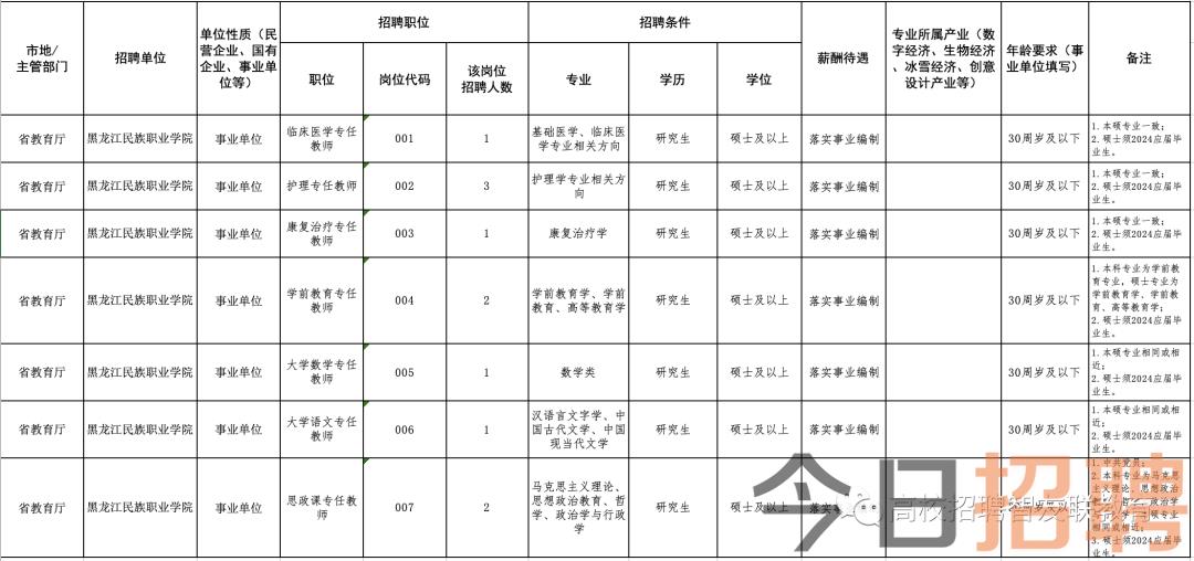 松原江南最新女工招聘,松原江南最新女工招聘动态及相关信息解析