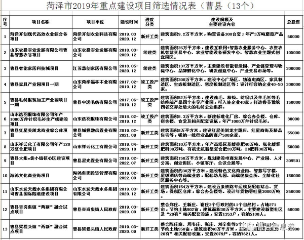 曹县最新招标工程,曹县最新招标工程动态及相关解析