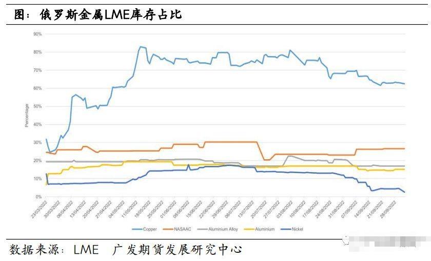 lme库存最新变化,LME库存最新变化，全球金属市场的新动态