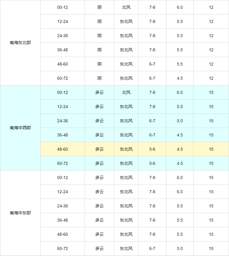 全国最新渔场风力预报,全国最新渔场风力预报及其对渔业生产的影响