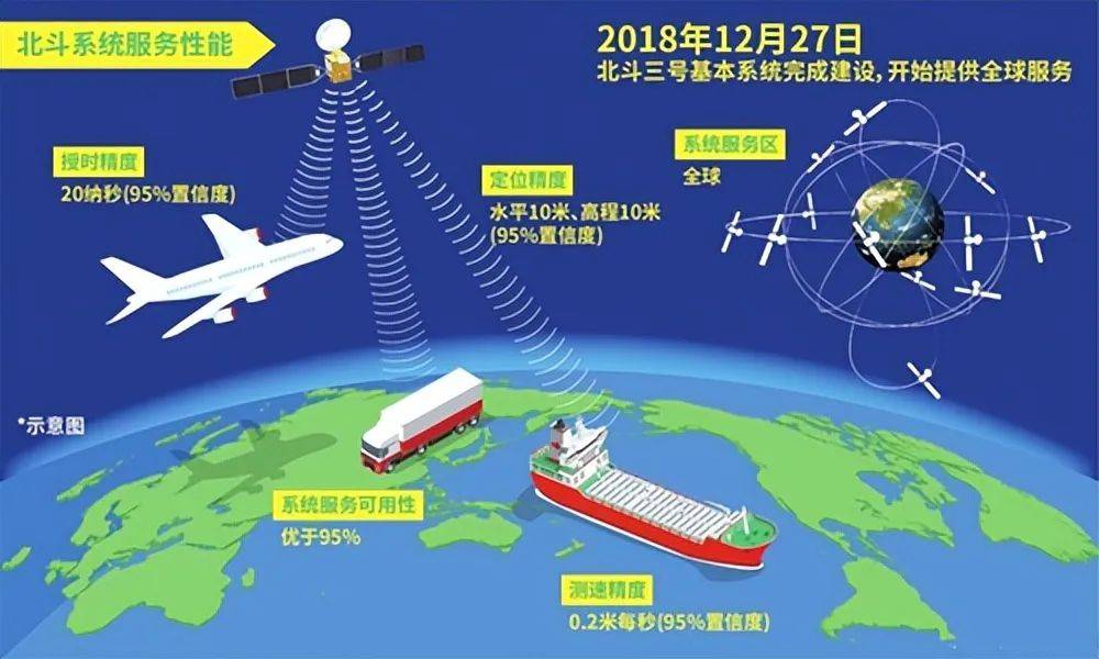 最新北斗导航覆盖范围,最新北斗导航覆盖范围，全球覆盖与未来展望