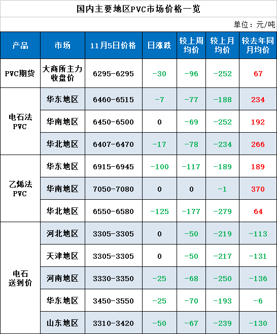 pvc原料最新价格涨跌,PVC原料最新价格涨跌分析