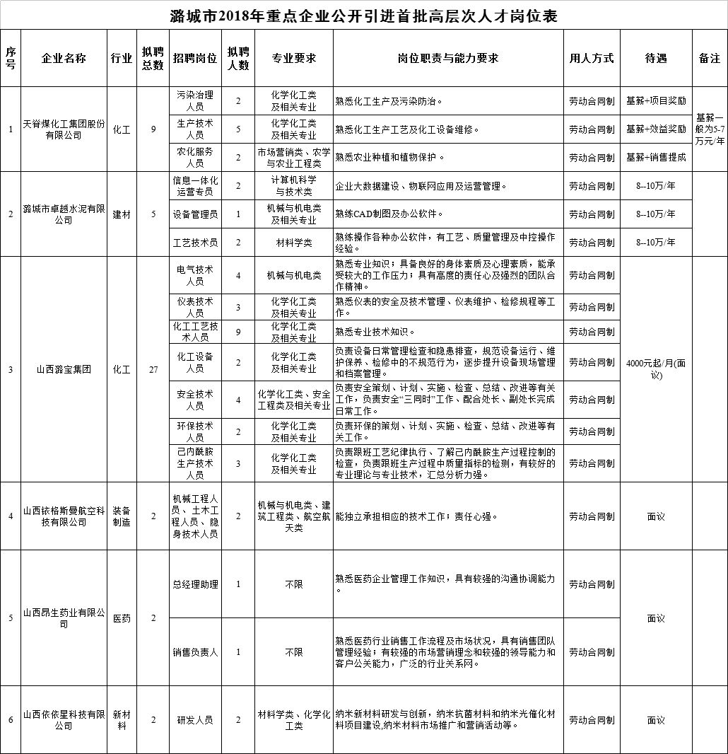 山西最新招警公告,山西省最新招警公告发布——为公共安全注入新力量