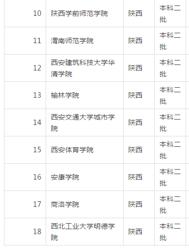 2017陕西大学最新排名,2017年陕西大学最新排名概览