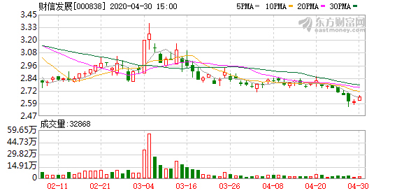 财信发展最新公告,财信发展最新公告深度解析