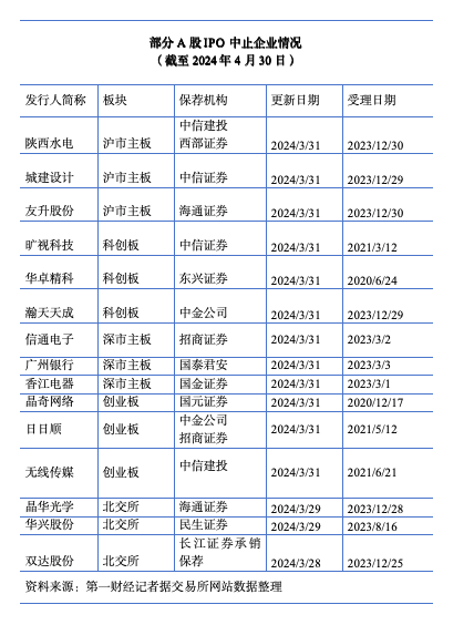 最新企业ipo排队信息,最新企业IPO排队信息，市场趋势、挑战与前景展望