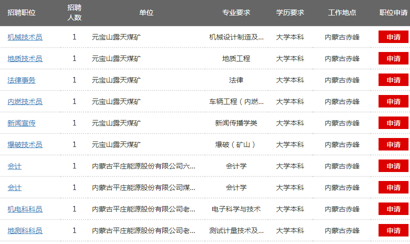 最新平庄招聘信息,最新平庄招聘信息概览