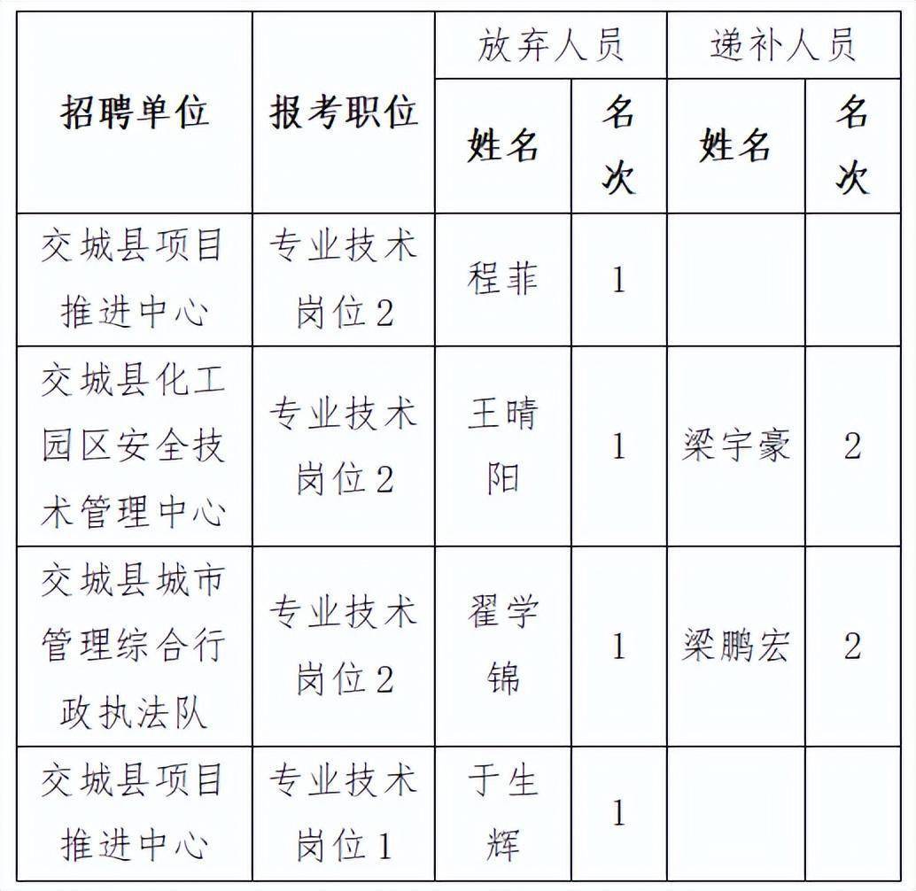 交城最新招聘信息,交城最新招聘信息概览