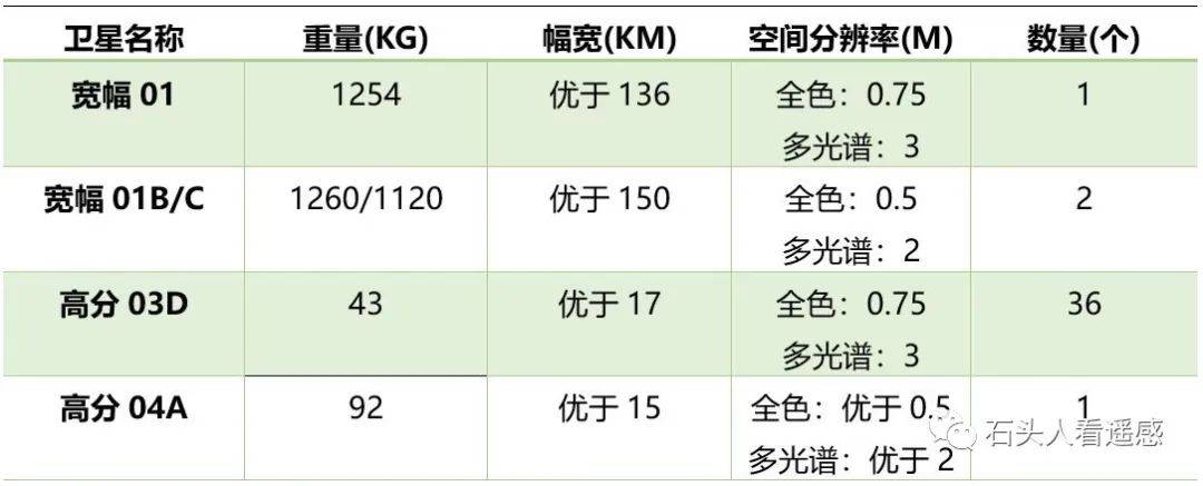 108.2卫星最新节目参数,关于中国卫星最新节目参数的研究，以108.2卫星为例