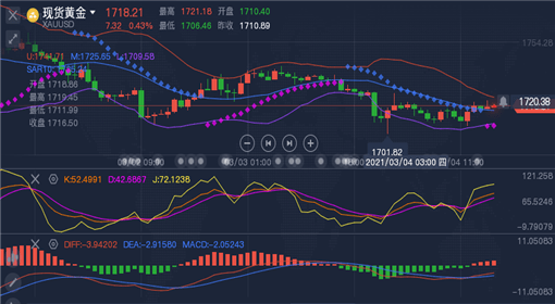 黄金走势最新分析,黄金走势最新分析，市场趋势与影响因素探讨