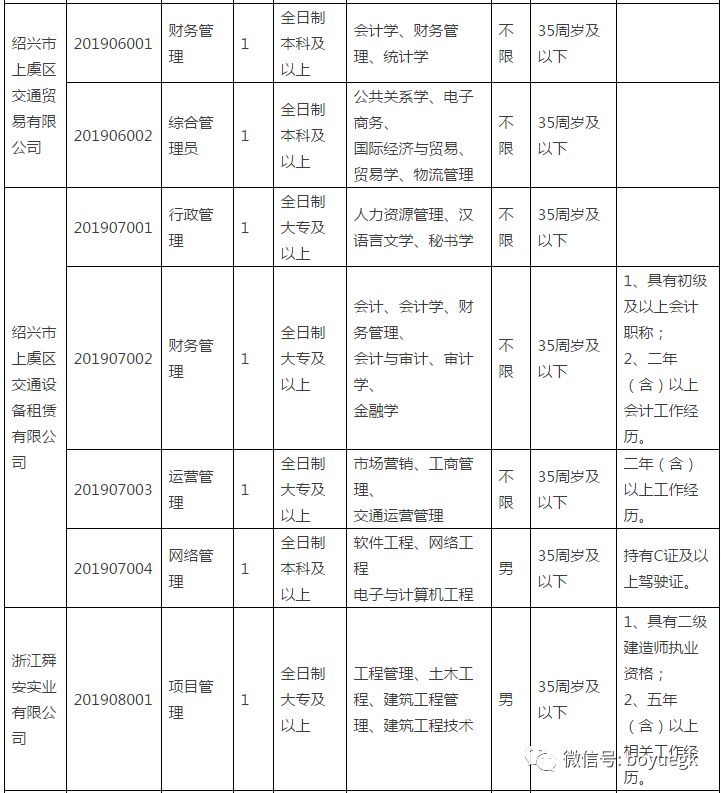 上虞招聘网最新招聘,上虞招聘网最新招聘动态及其影响