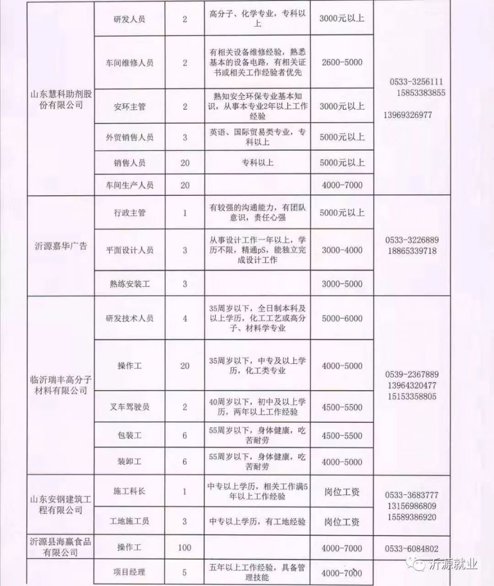 博山信息港最新招聘,博山信息港最新招聘动态及求职指南