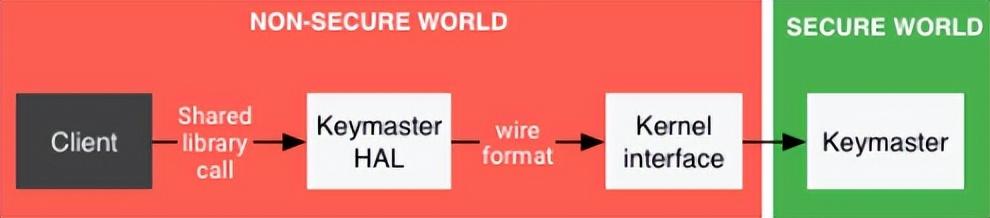 google服务框架最新版,Google服务框架最新版，提升用户体验与功能优化的重要里程碑