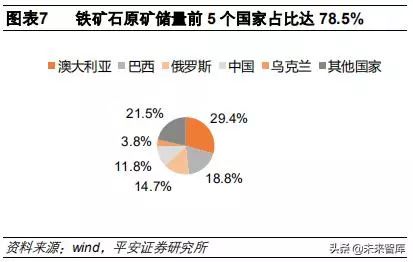 单枪匹马 第7页