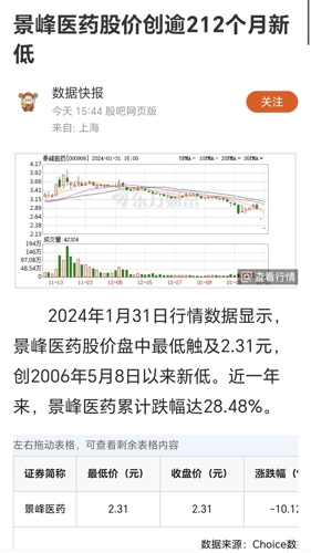 景峰医药最新消息,景峰医药最新消息全面解读