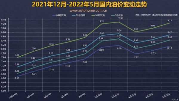 本轮油价调整最新消息,本轮油价调整最新消息，市场走势分析与预测