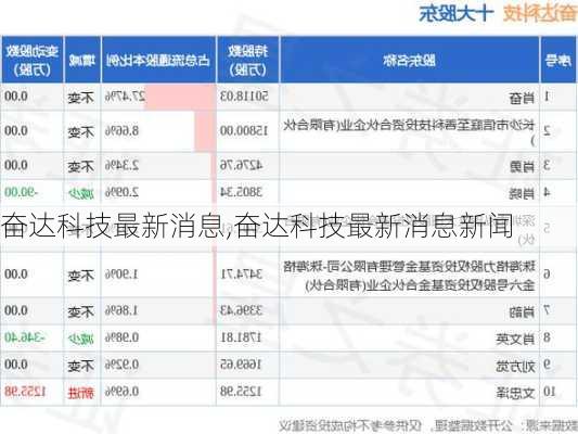 奋达科技重组最新消息,奋达科技重组最新消息，重塑科技力量，引领行业变革