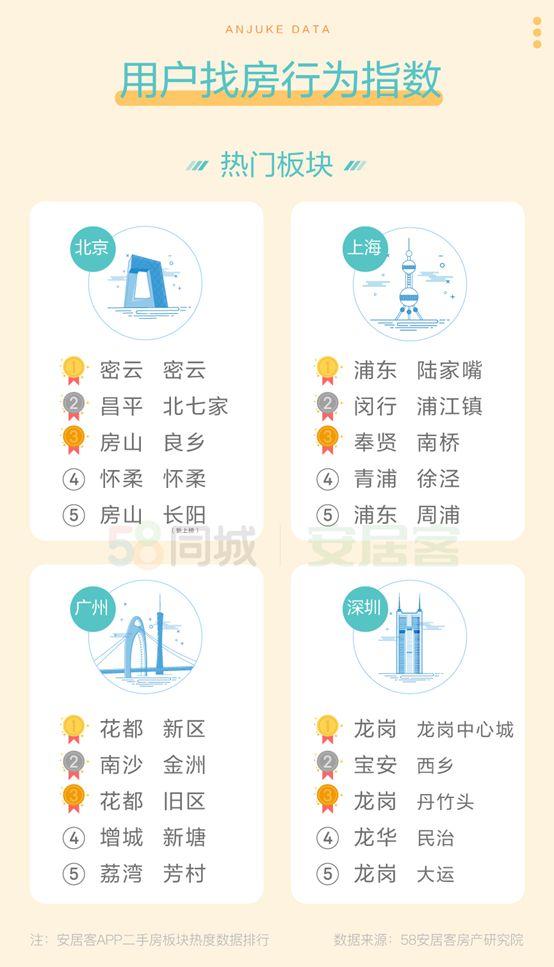 怀柔二手房最新信息,怀柔二手房最新信息概览