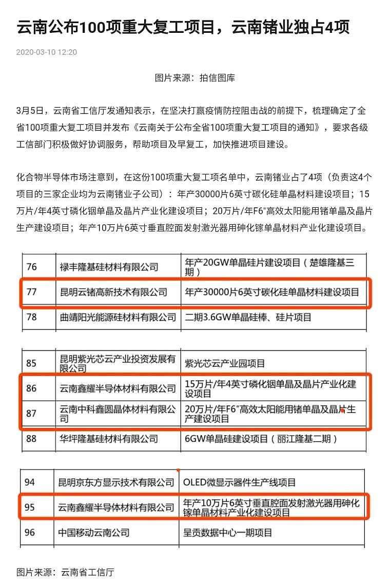 云南锗业最新消息,云南锗业最新消息概览