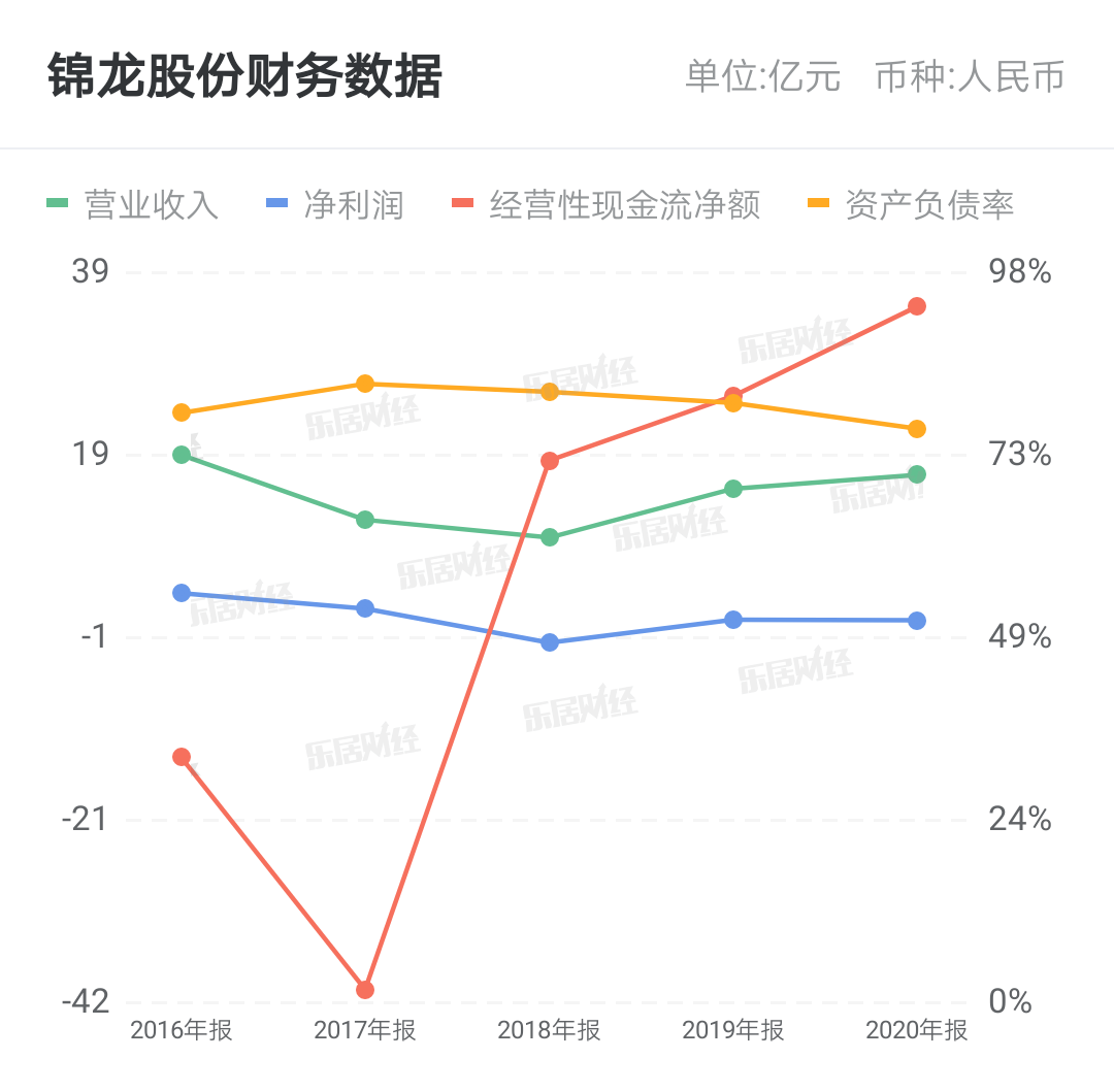 锦龙股份最新消息,锦龙股份最新消息全面解析