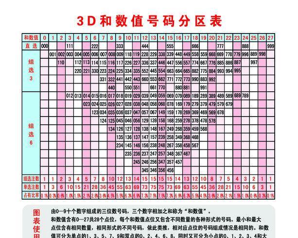 3d试机号今天最新的,最新3D试机号今天发布，探索彩票新世界的机会来临