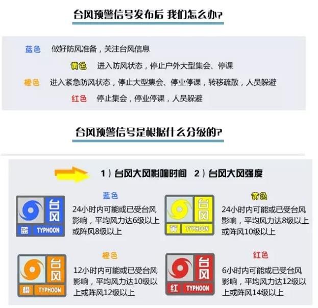 天气台风最新消息,天气台风最新消息，全球热带气旋动态及预防措施