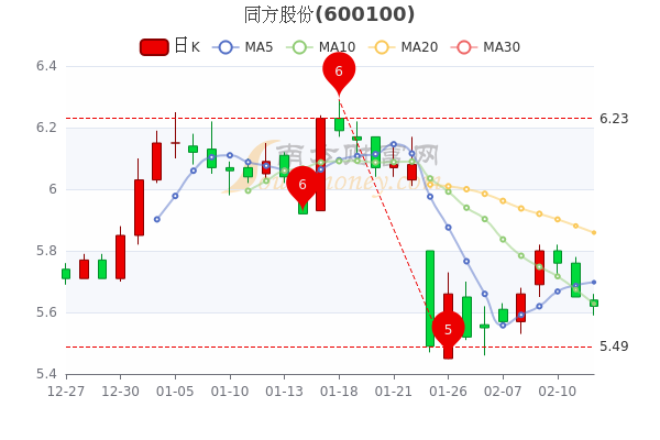 同方股份重组最新消息,同方股份重组最新消息全面解读