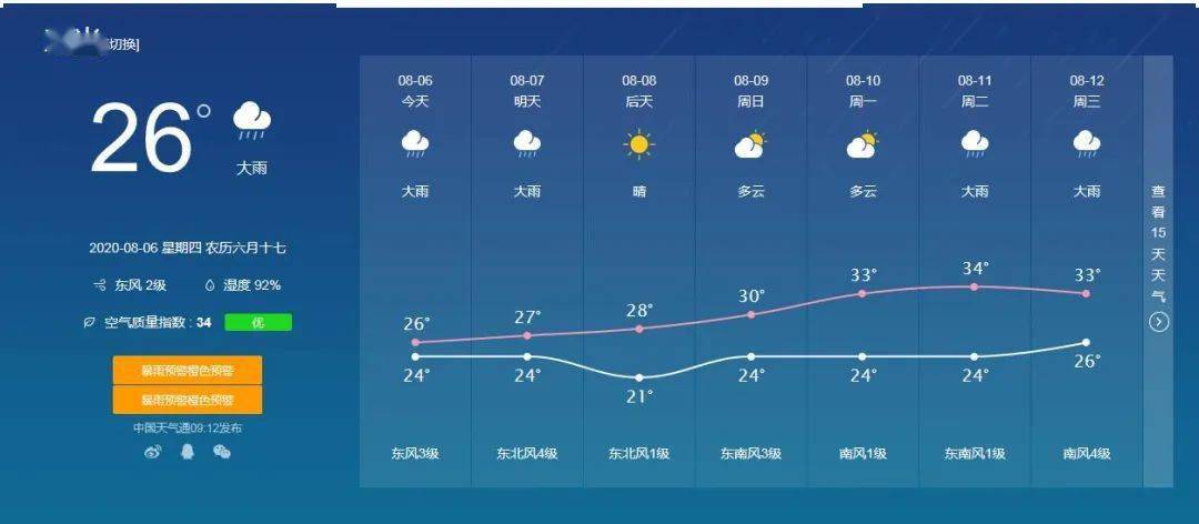 寿光最新天气预报,寿光最新天气预报