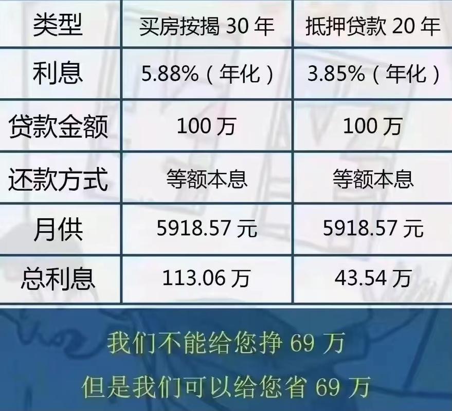 郑州最新房贷利率,郑州最新房贷利率，深度解读与影响分析