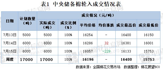 闻名天下 第7页