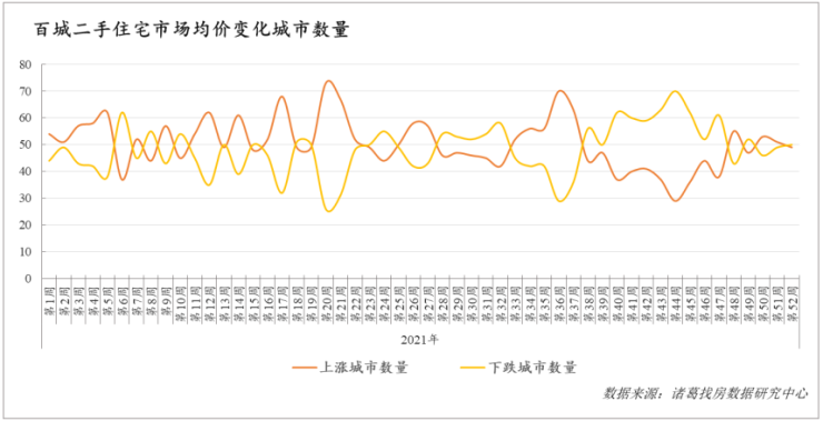 郑州房价走势最新消息,郑州房价走势最新消息，市场分析与预测