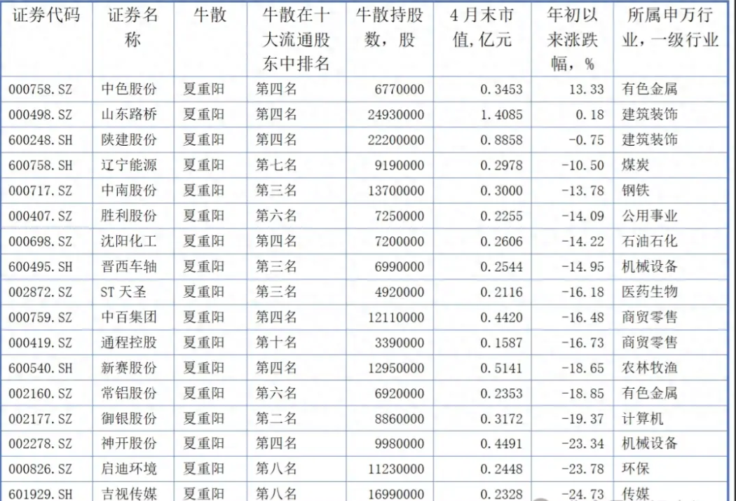 夏重阳最新持股查询,夏重阳最新持股查询，深度解析与洞察