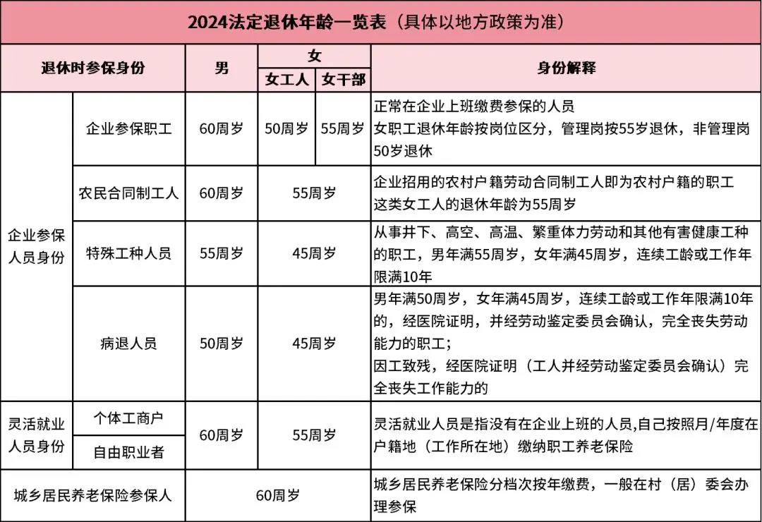 以后退休年龄最新规定,关于以后退休年龄最新规定的探讨