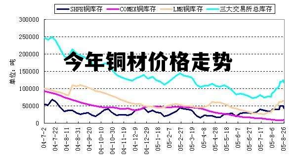 今天最新铜价,今日最新铜价分析与展望