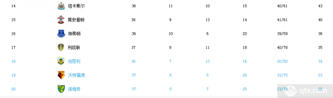 英超联赛最新积分榜,英超联赛最新积分榜，群雄逐鹿，谁将问鼎冠军宝座？