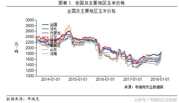 玉米棒价格最新行情,玉米棒价格最新行情分析