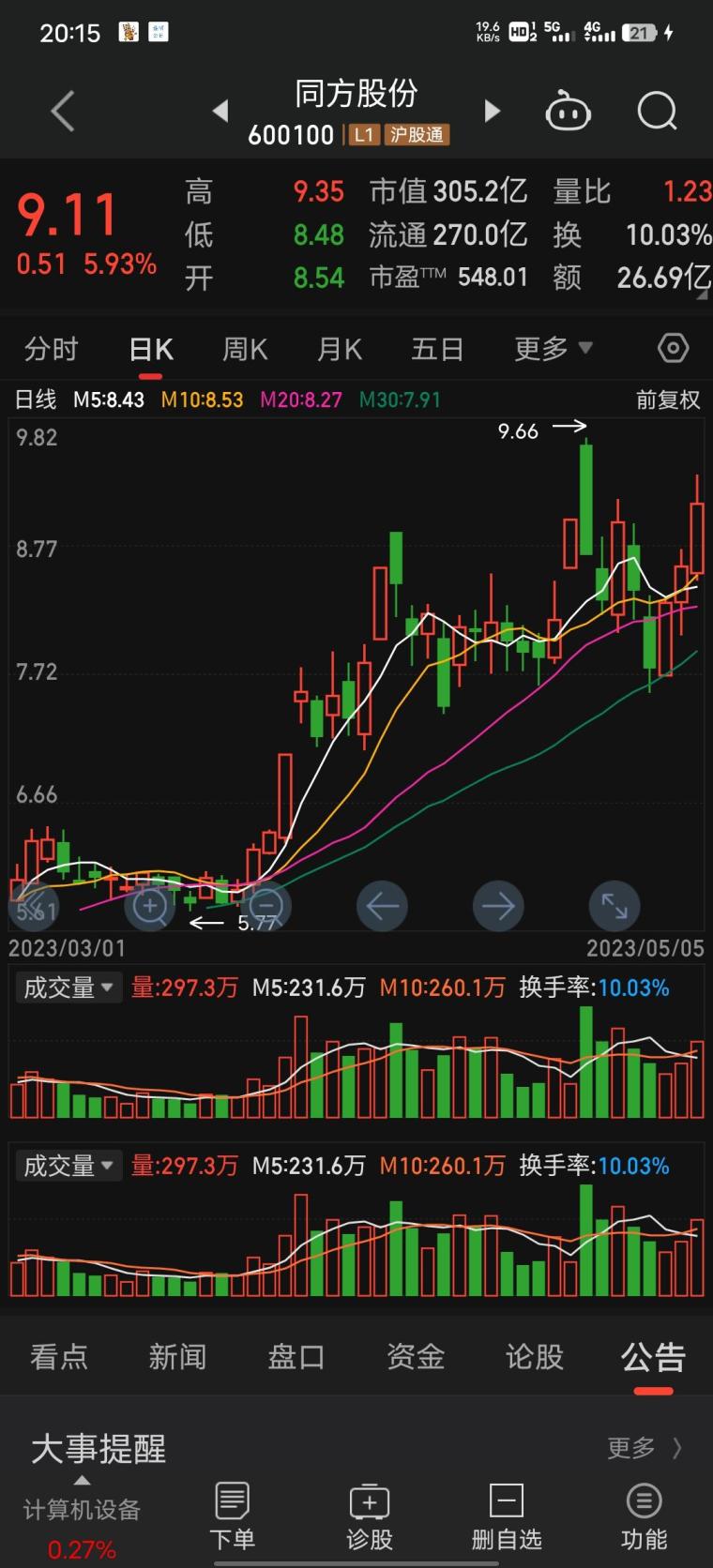 同方股份最新消息,同方股份最新消息全面解析