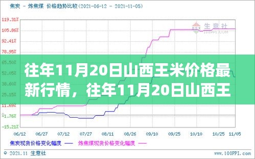 快讯通 第351页