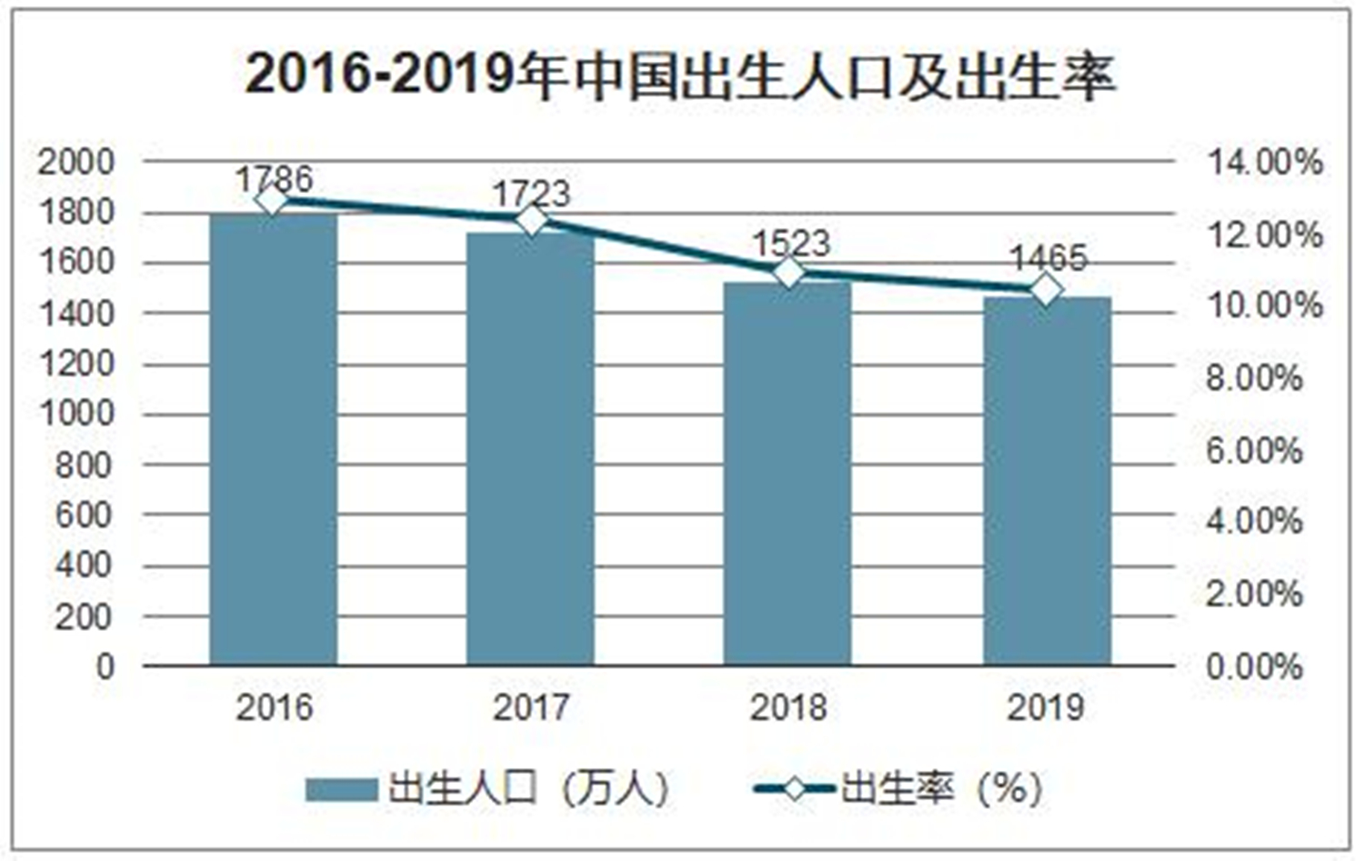 桃红柳绿 第7页